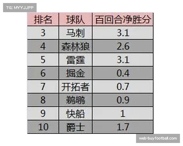公牛多诺万教练：阵容深度将决定季后赛席位的最终归属